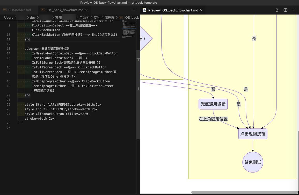 【基本解决】VSCode中用Markdown画iOS返回前一页的流程图graph和flowchart