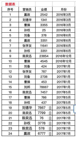 【已解决】Python中用pandas读取excel文件并解析得到数据