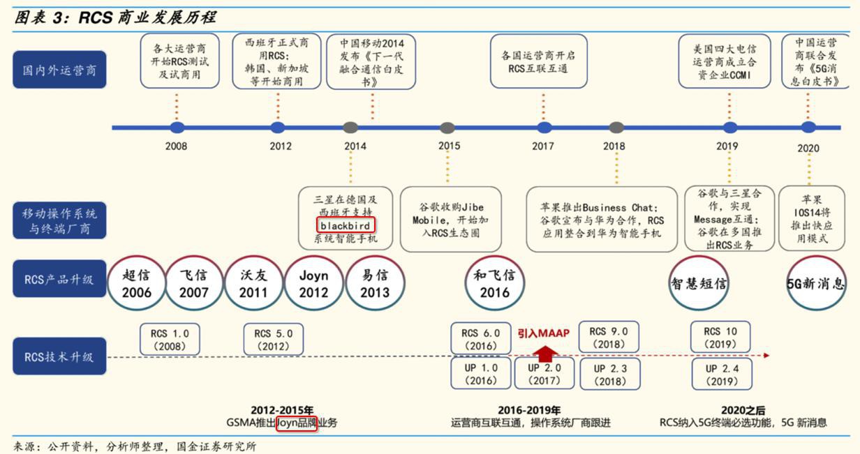 【未解决】搞懂rcsjta的项目的编译和测试的逻辑如何上手