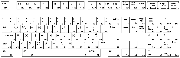 键盘Keyboard中的扫描码Scan Code 通码Make code 断码Break Code - crifan - work and job