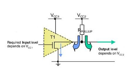 【整理】open-drain, push-pull，MOSFET, MOS管，三极管等基础知识 - carifan - work and job