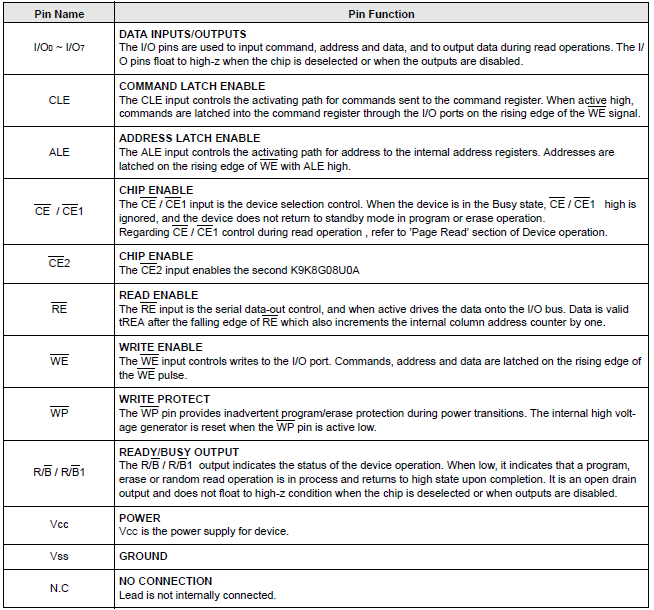 【详解】如何编写Linux下Nand Flash驱动 - 1 of 2 - carifan - work and job