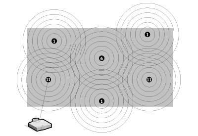 Figure 5. Unlimited Roaming - 11KB