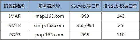 【未解决】给wordpress添加smtp